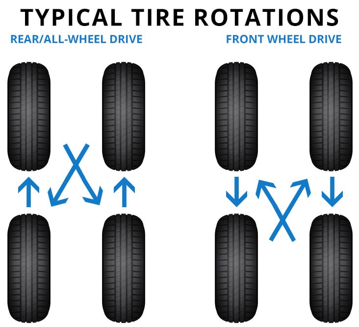 Honda Tire Rotation